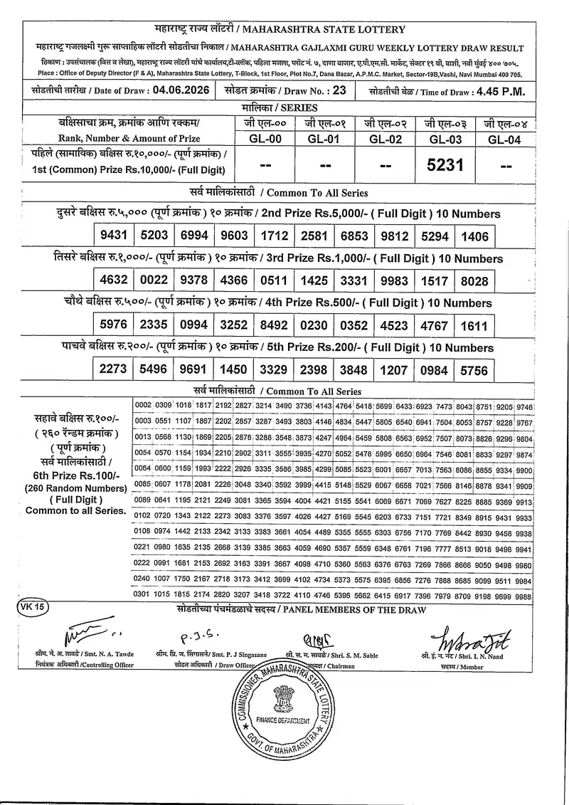 Maharashtra Gajlaxmi Guru Weekly Draw Result 04 June 2026