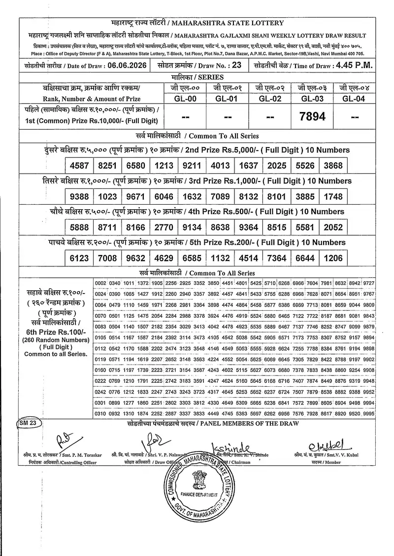 Maharashtra Gajlaxmi Shani Weekly Draw Result 06 June 2026