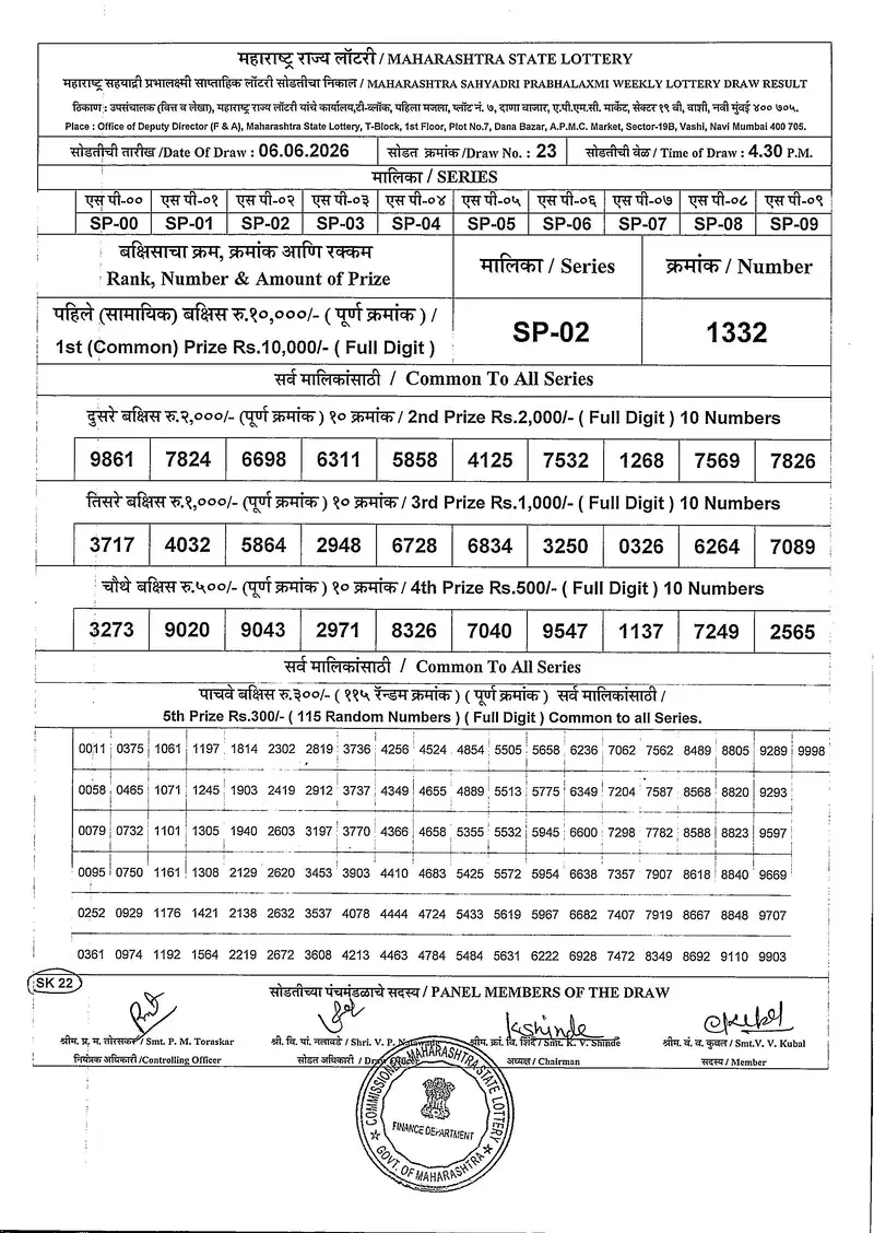 Maharashtra Sahyadri Prabhalaxmi Weekly Draw Result 06 June 2026