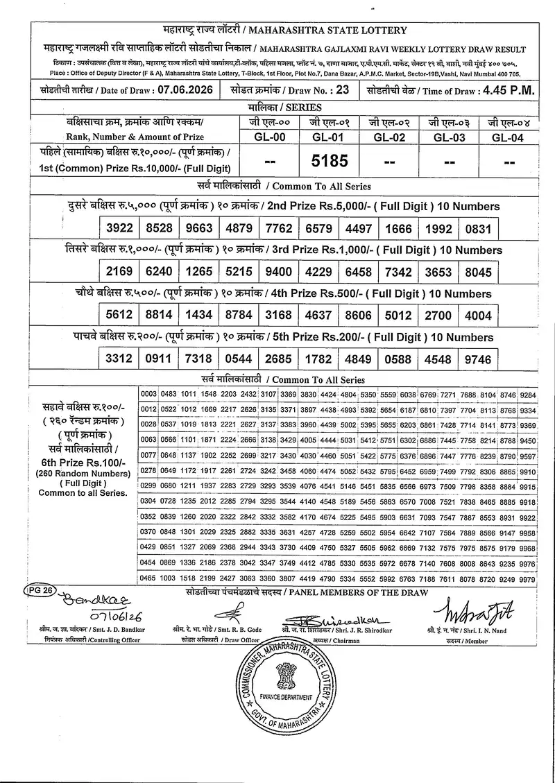Maharashtra Gajlaxmi Ravi Weekly Draw Result 07 June 2026