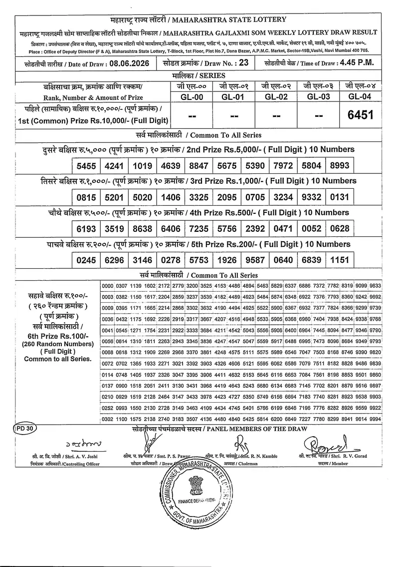 Maharashtra Gajlaxmi Som Weekly Draw Result 08 June 2026