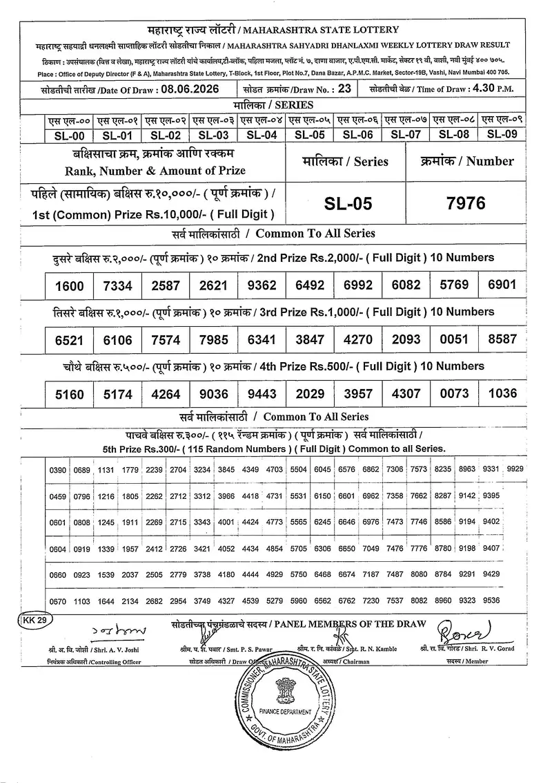 Maharashtra Sahyadri Dhanlaxmi Weekly Draw Result 08 June 2026