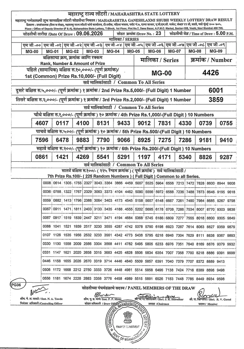Maharashtra Ganeshlaxmi Shubh Weekly Draw Result 09 June 2026