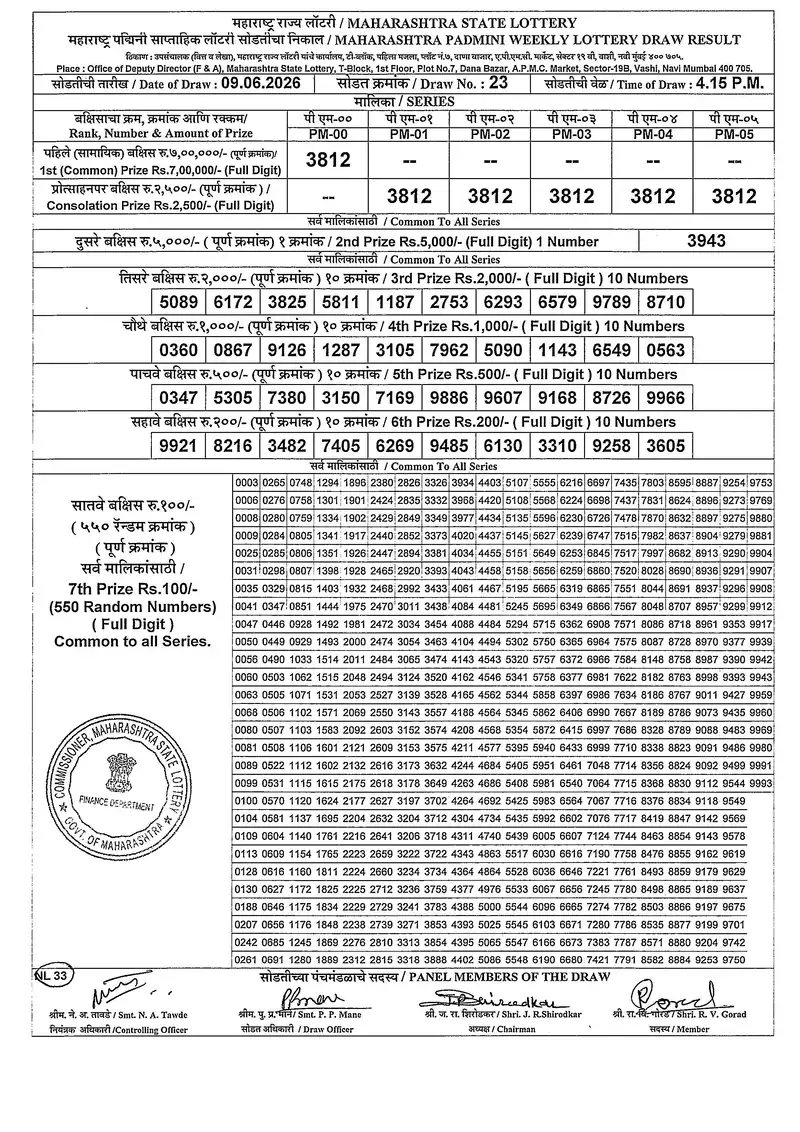 Maharashtra Padmini Weekly Draw Result 09 June 2026