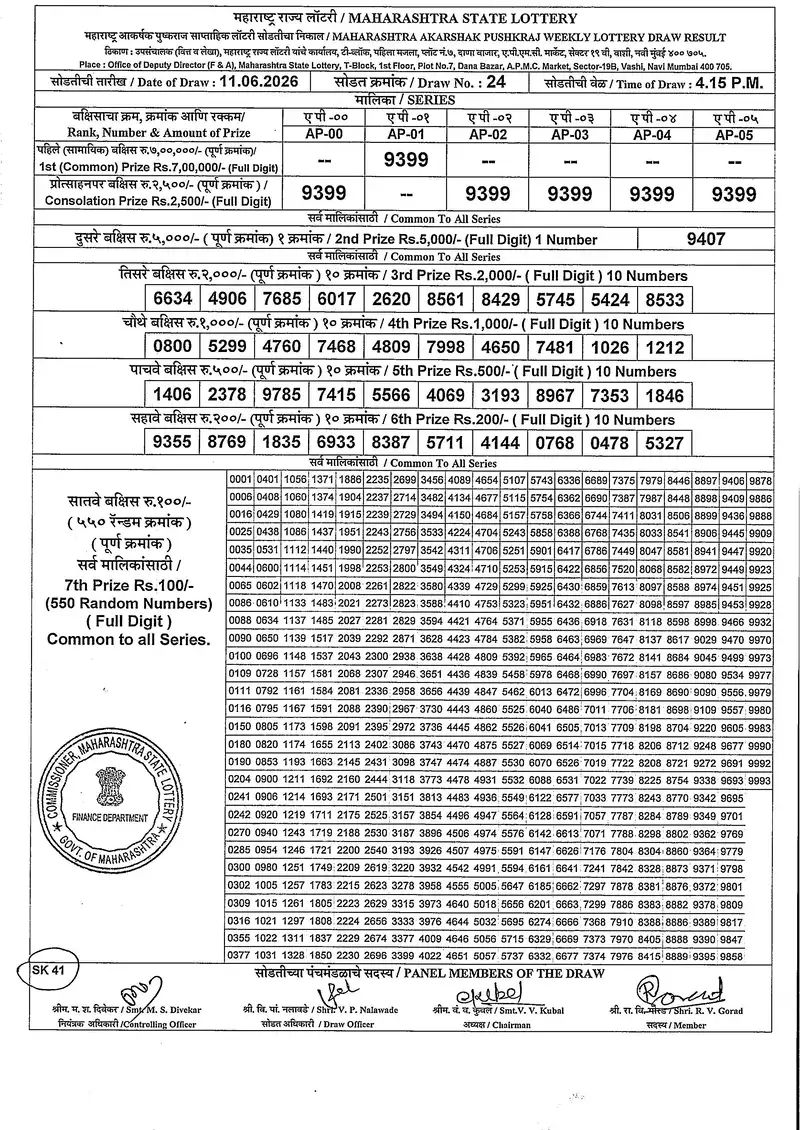 Maharashtra Akarshak Pushkaraj Weekly Draw Result 11 June 2026