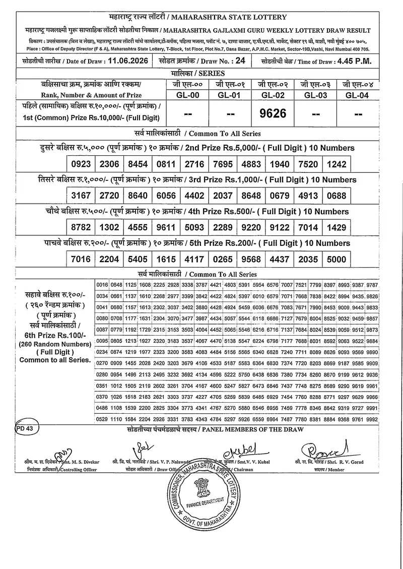 Maharashtra Gajlaxmi Guru Weekly Draw Result 11 June 2026
