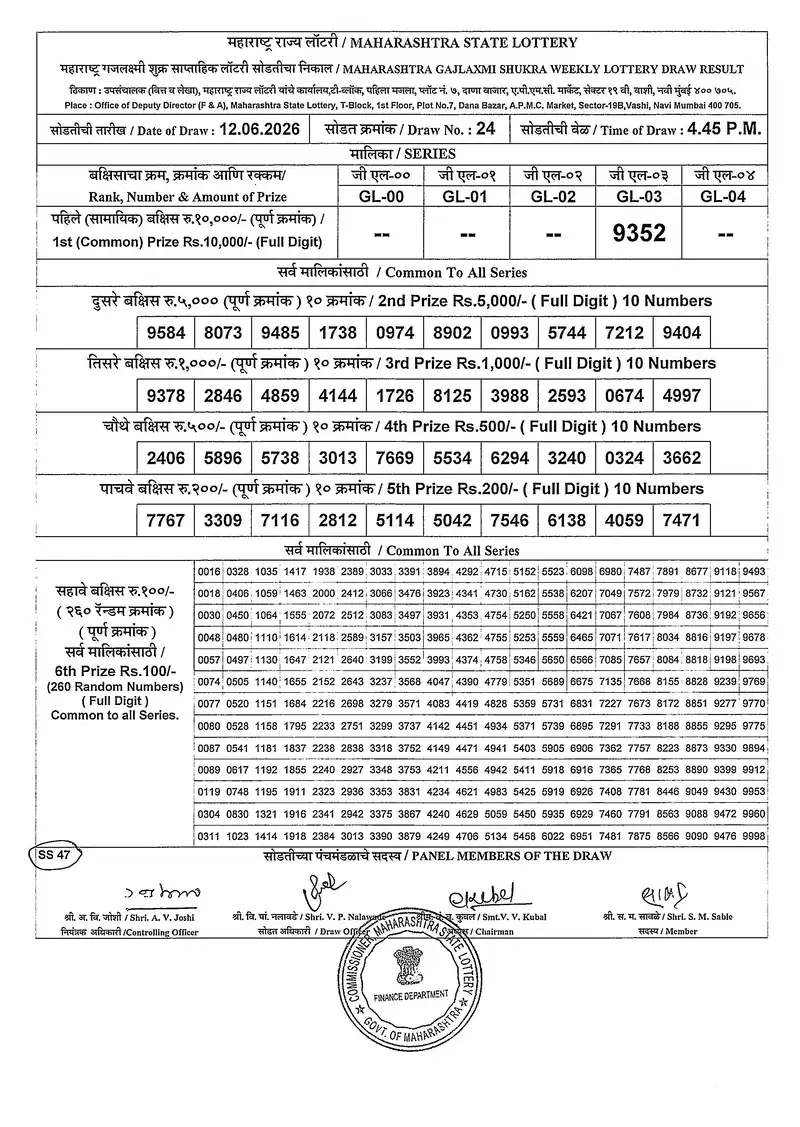 Maharashtra Gajlaxmi Shukra Weekly Draw Result 12 June 2026