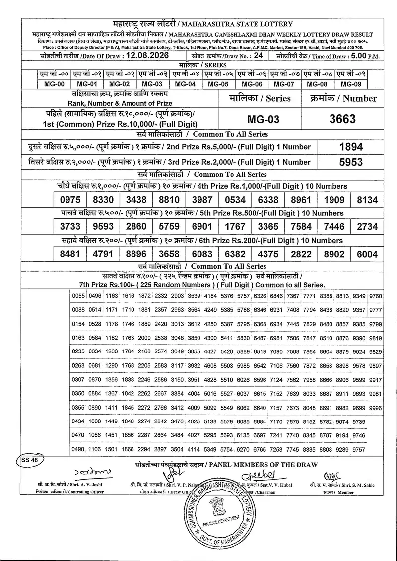 Maharashtra Ganeshlaxmi Dhan Weekly Draw Result 12 June 2026