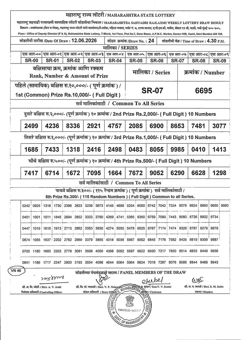 Maharashtra Sahyadri Rajlaxmi Weekly Draw Result 12 June 2026