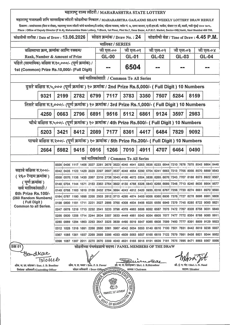 Maharashtra Gajlaxmi Shani Weekly Draw Result 13 June 2026