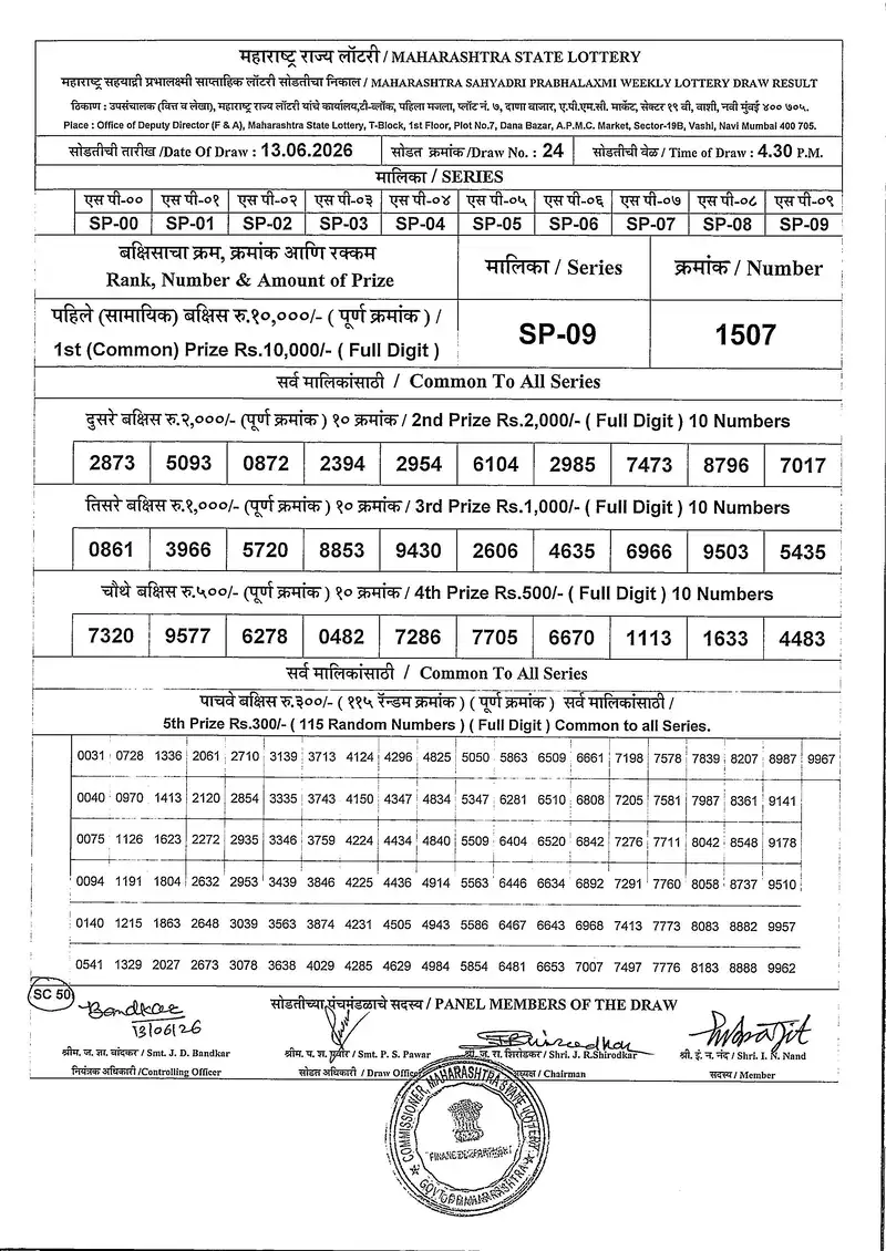 Maharashtra Sahyadri Prabhlaxmi Draw Result 13 June 2026