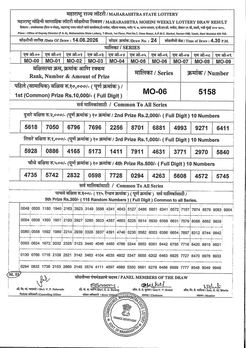 Maharashtra Mohini Weekly Draw Result 14 June 2026