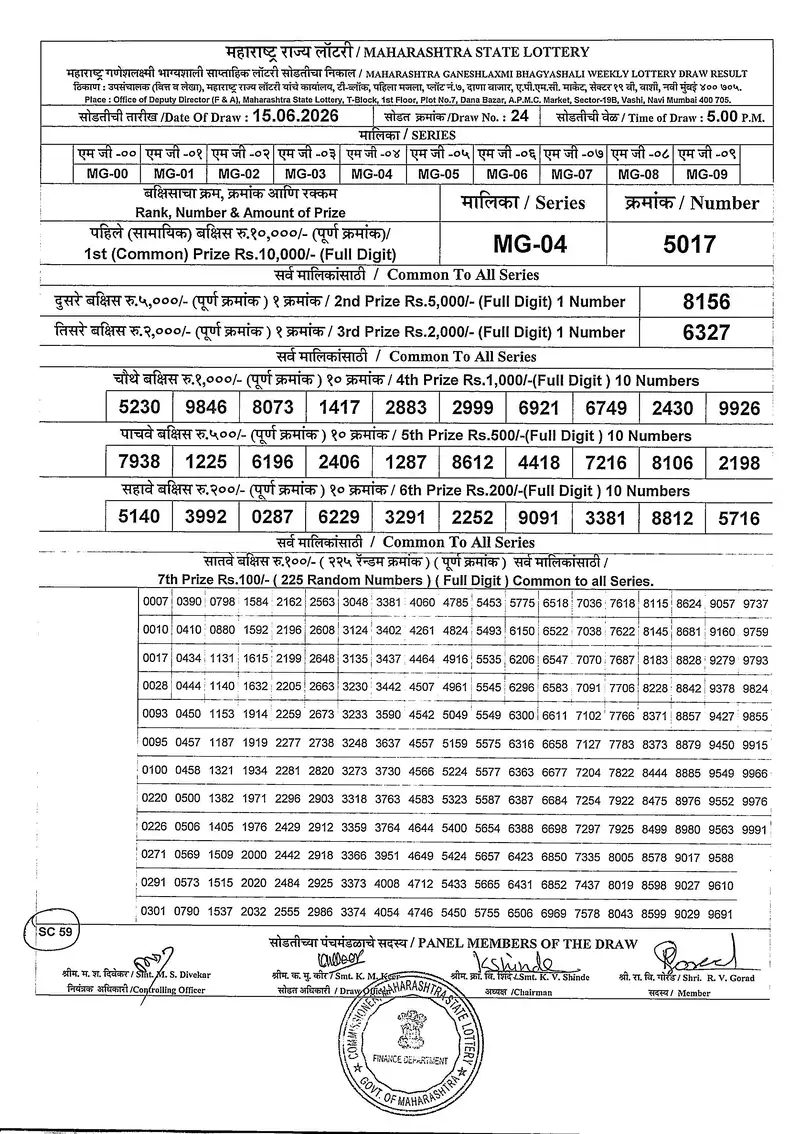 Maharashtra Ganeshlaxmi Bhagyashali Weekly Draw Result 15 June 2026