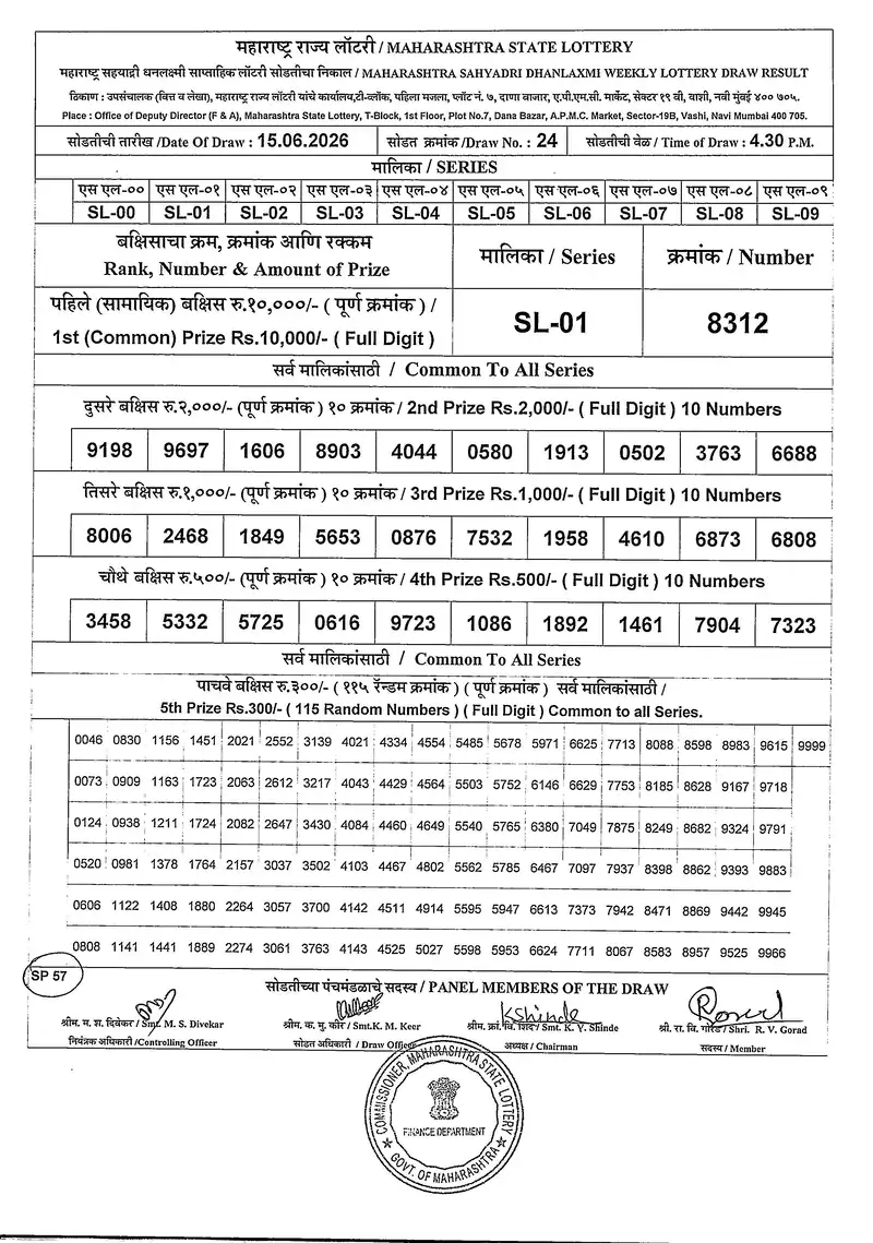 Maharashtra Sahyadri Dhanlaxmi Weekly Draw Result 15 June 2026