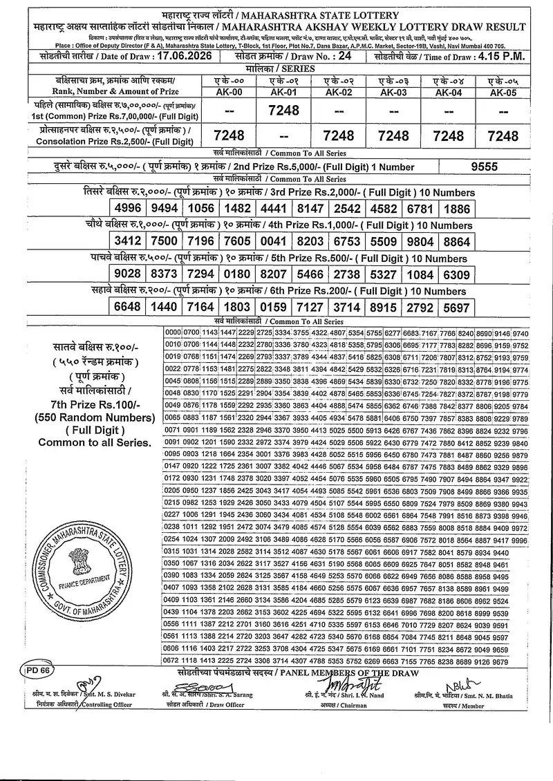 Maharashtra Akshay Weekly draw Result 17 June 2026