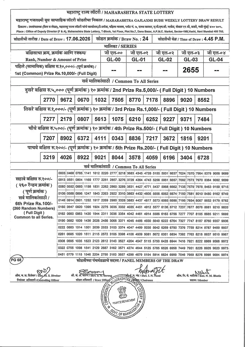 Maharashtra Gajlaxmi Budh Weekly Draw Result 17 June 2026