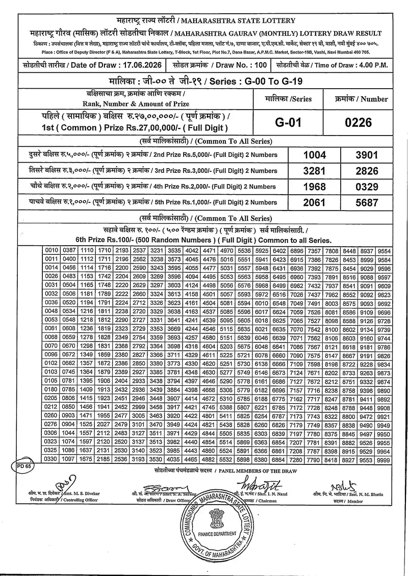 Maharashtra Gaurav monthly Draw 17 June 2026