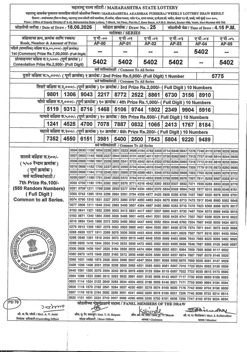Maharashtra Akarshak Pushkaraj Weekly Draw Result 18 June 2026