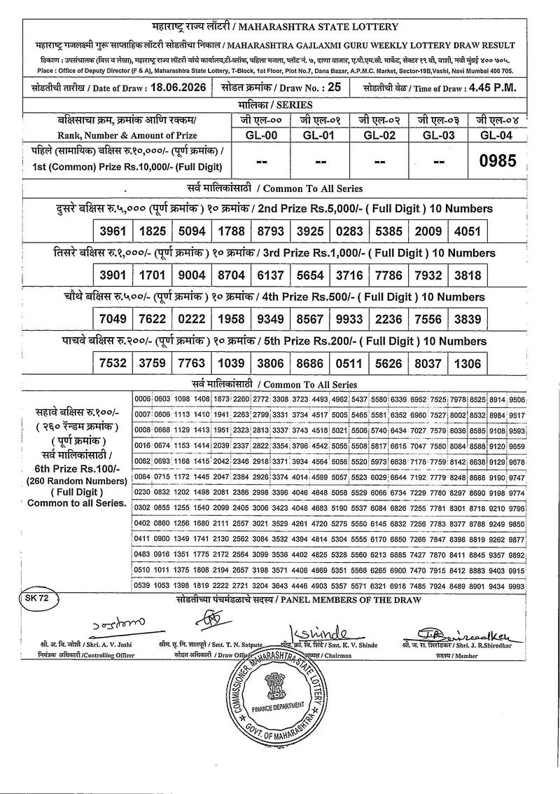 Maharashtra Gajlaxmi Guru Weekly Draw Result 18 June 2026