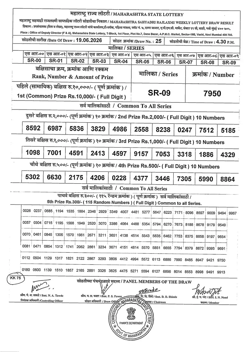 Maharashtra Sahyadri Rajlaxmi Weekly Draw Result 19 June 2026