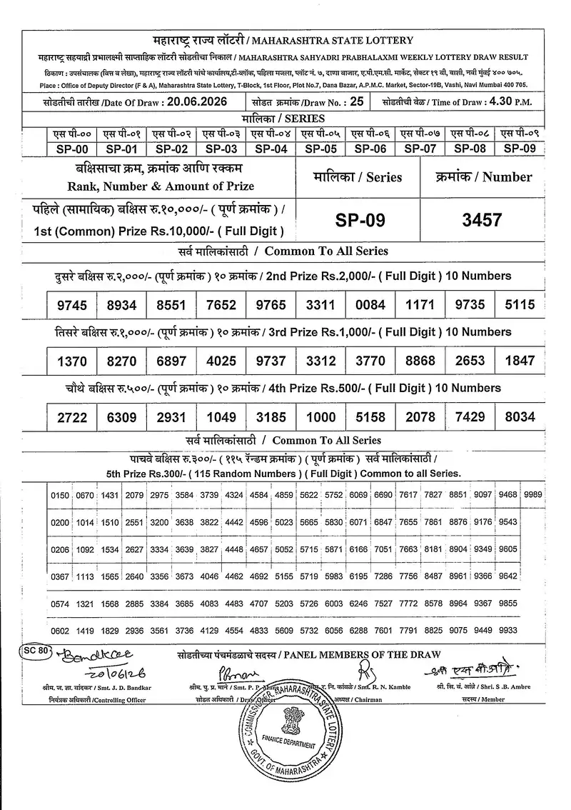 Maharashtra Sahyadri Prabhalaxmi Weekly Draw Result 20 June 2026