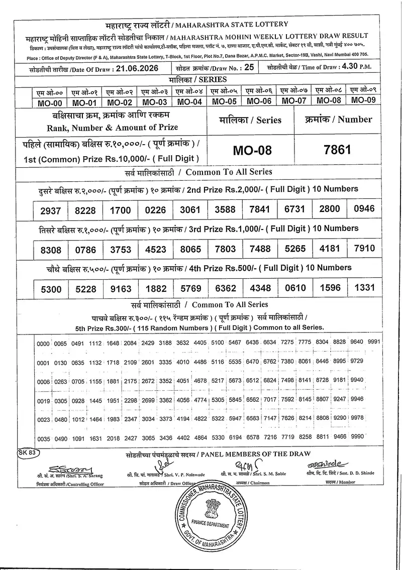 Maharashtra Mohini Weekly Draw Result 21 June 2026