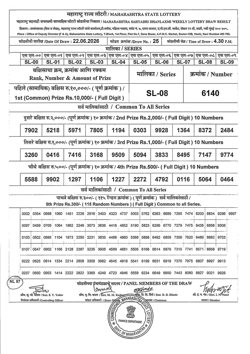 Maharashtra Sahyadri Dhanlaxmi Weekly Draw Result 22 June 2026