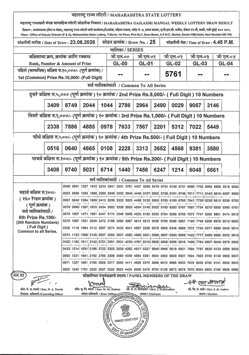 Maharashtra Gajlaxmi Mangal Weekly Draw Result 23 June 2026