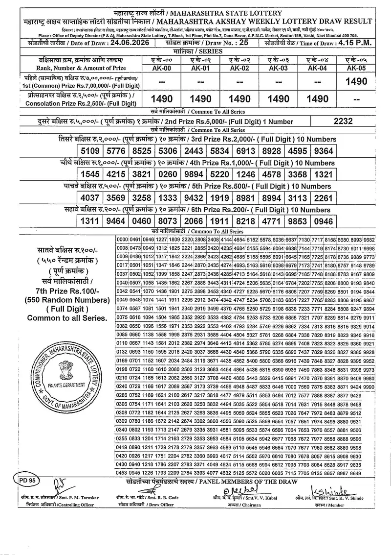 Maharashtra Akshay Weekly draw Result 24 June 2026