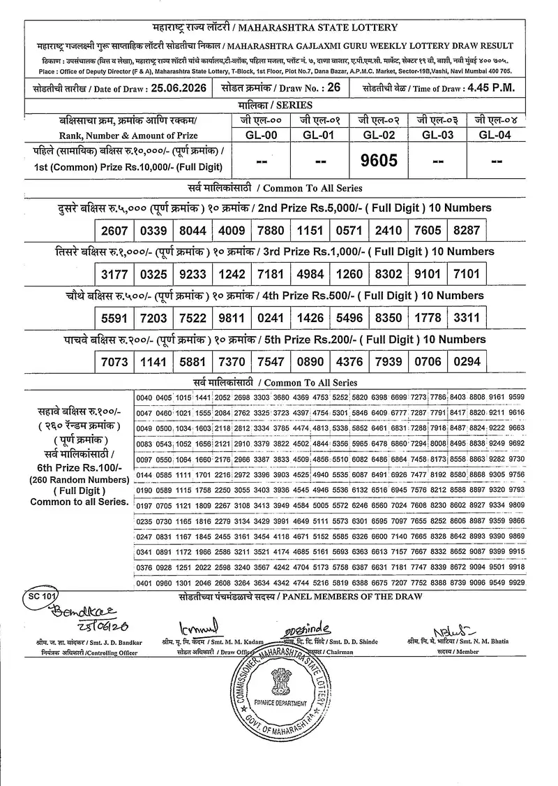 Maharashtra Gajlaxmi Guru Weekly Draw Result 25 June 2026