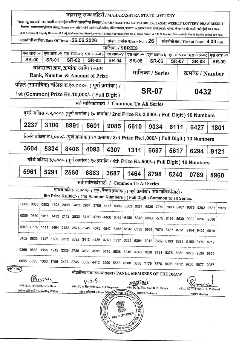 Maharashtra Sahyadri Rajlaxmi Weekly Draw Result 26 June 2026