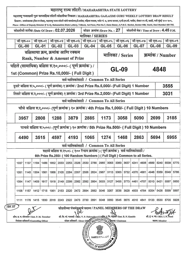 Maharashtra Gajlaxmi Guru Weekly Draw Result 02 July 2026