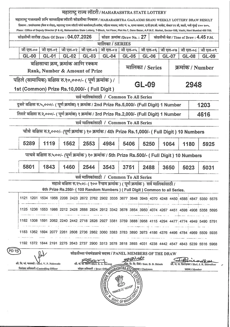Maharashtra Gajlaxmi Shani Weekly Draw Result 04 July 2026