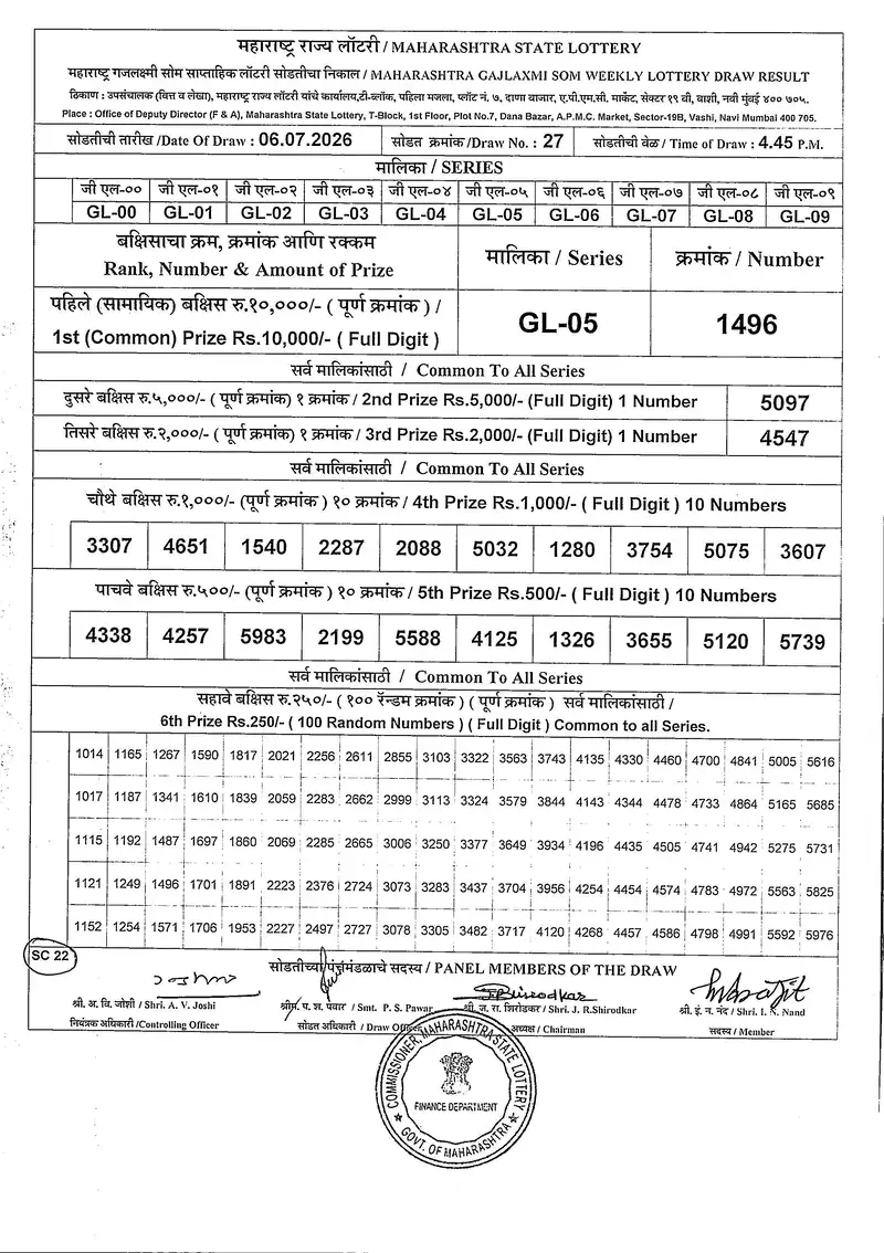 Maharashtra Gajlaxmi Som Weekly Draw Result 06 July 2026
