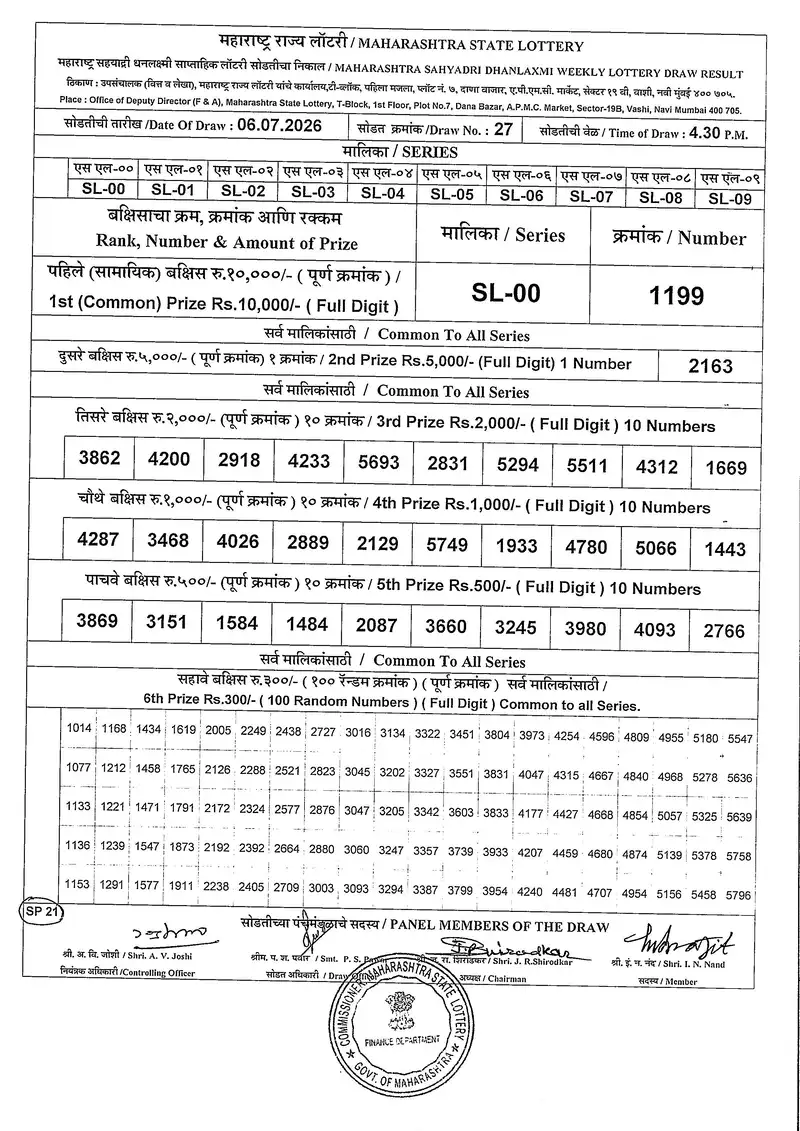 Maharashtra Sahyadri Dhanlaxi Weekly Draw Result 06 July 2026