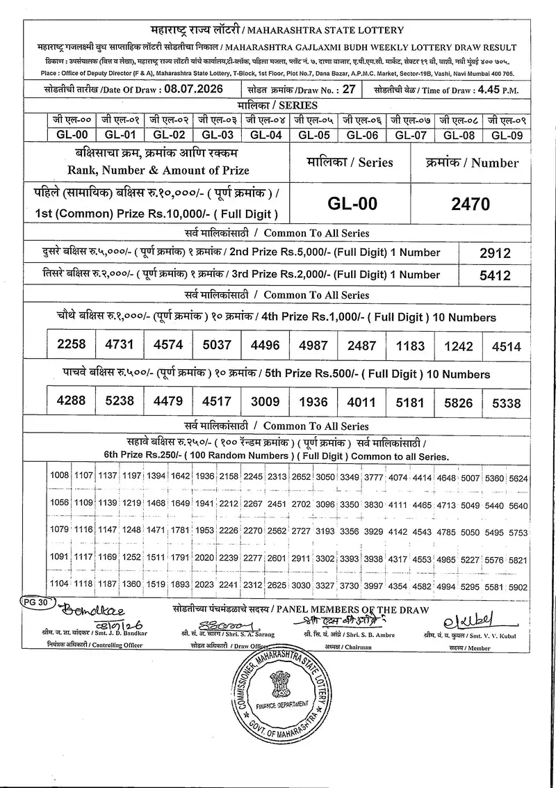 Maharashtra Gajlaxmi Budh Weekly Draw Result 08 July 2026