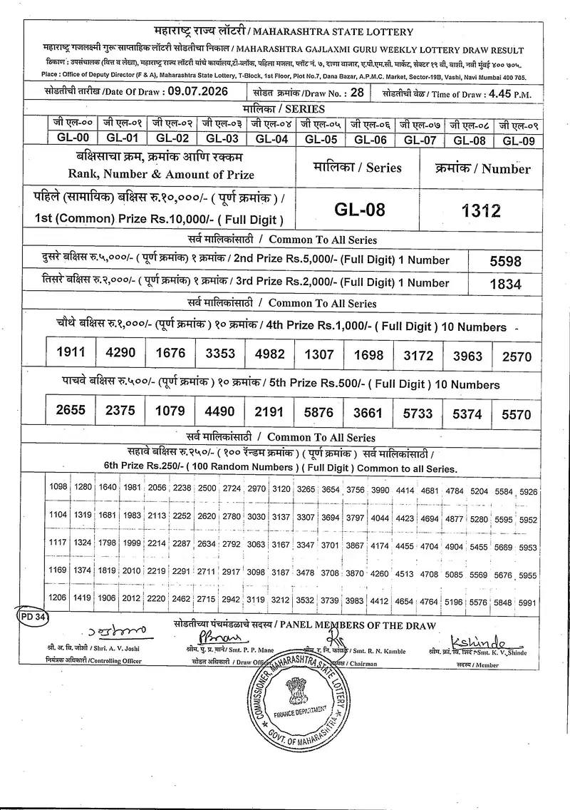 Maharashtra Gajlaxmi Guru Weekly Draw Result 09 July 2026