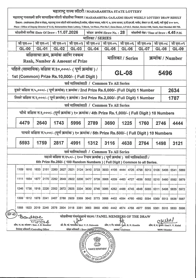 Maharashtra Gajlaxmi Shani Weekly Draw Result 11 July 2026