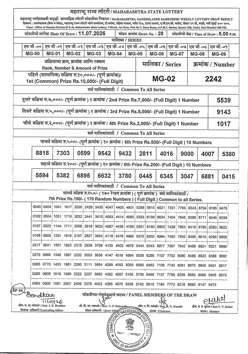 Maharashtra Ganeshlaxmi Samruddhi Weekly Draw Result 11 July 2026