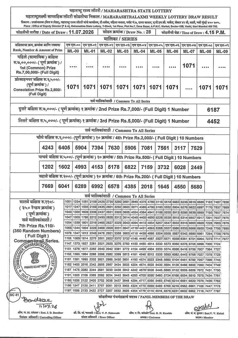 Maharashtralaxmi Weekly Draw Result 11 July 2026