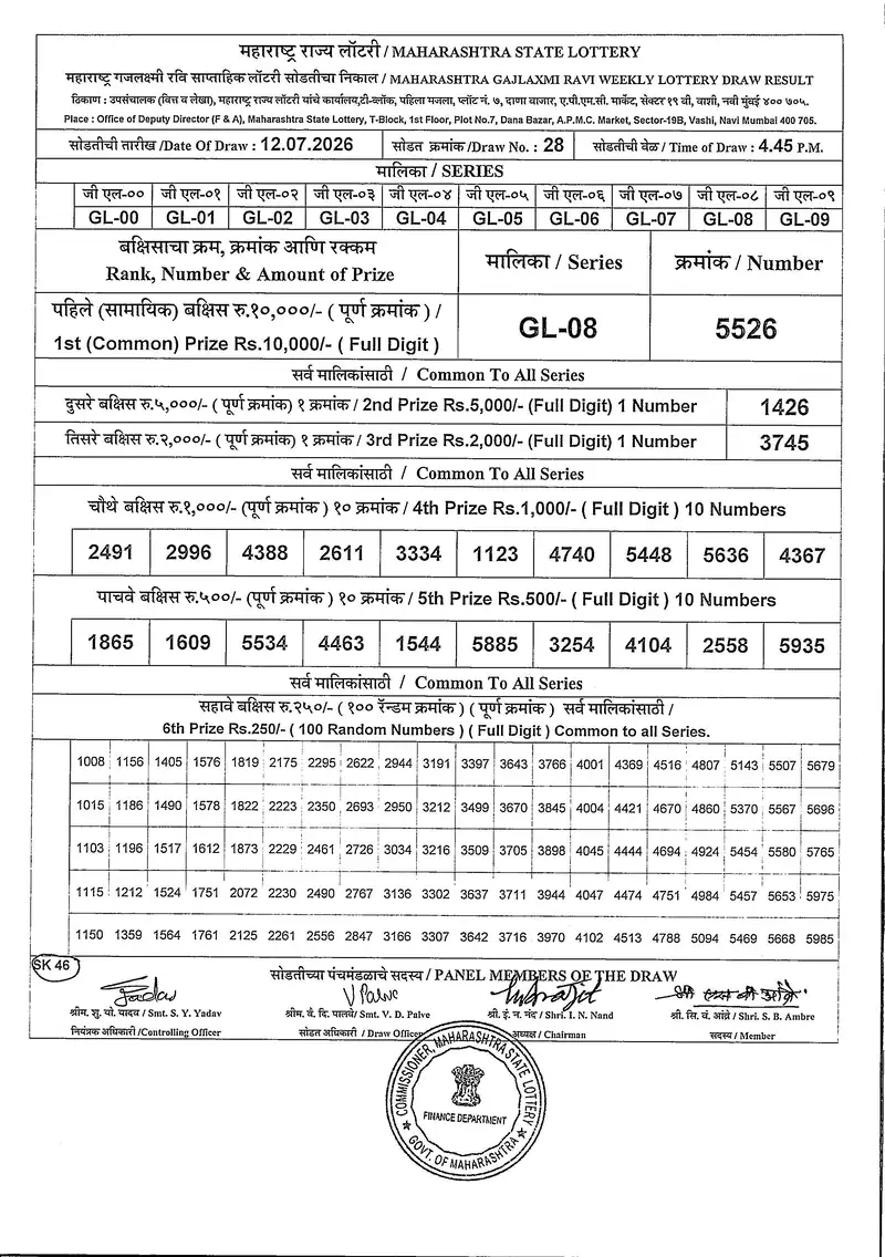 Maharashtra Gajlaxmi Ravi Weekly Draw Result 12 July 2026