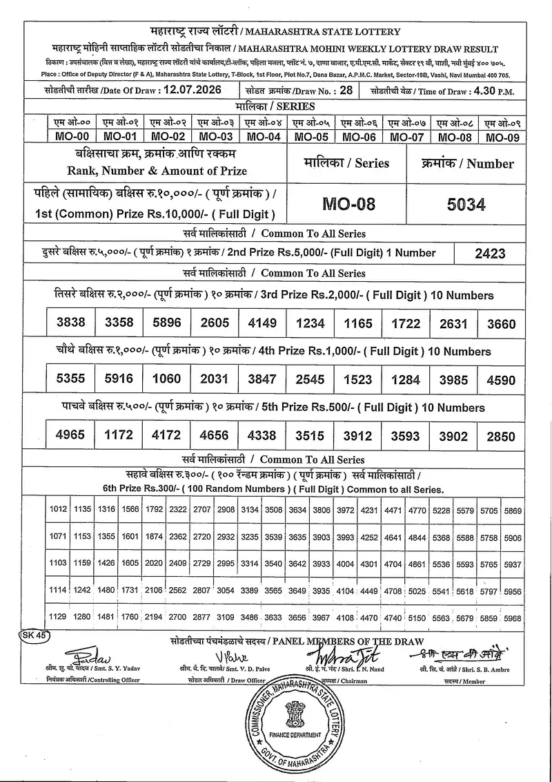 Maharashtra Mohini Weekly Draw Result 12 July 2026