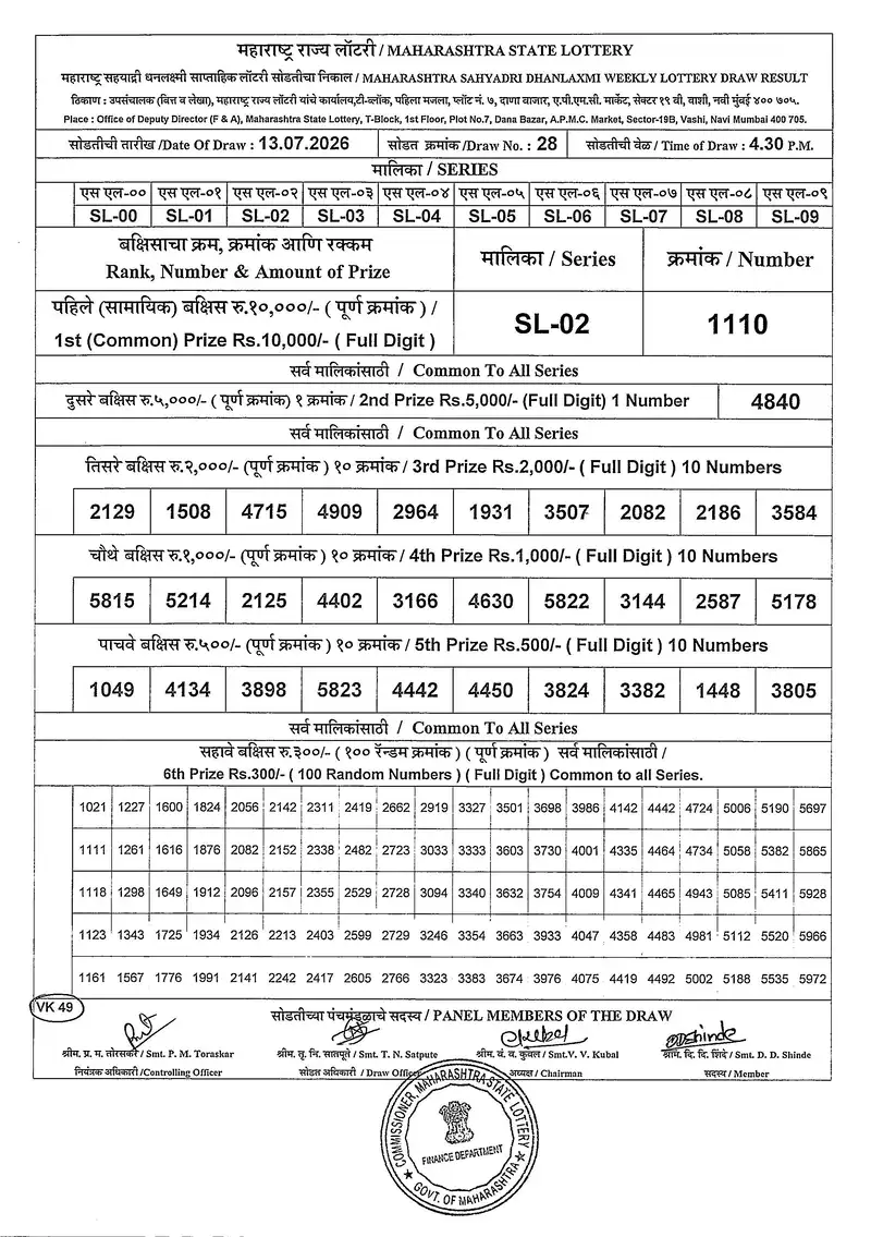 Maharashtra Sahyadri Dhanlaxmi Weekly Draw Result 13 July 2026