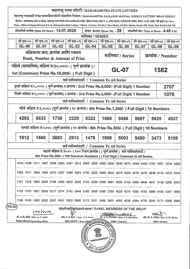 Maharashtra Gajlaxmi Mangal Weekly Draw Result 14 July 2026