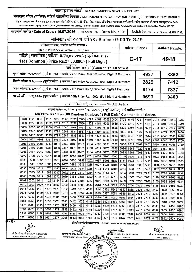 Maharashtra Gaurav monthly Draw 15 July 2026