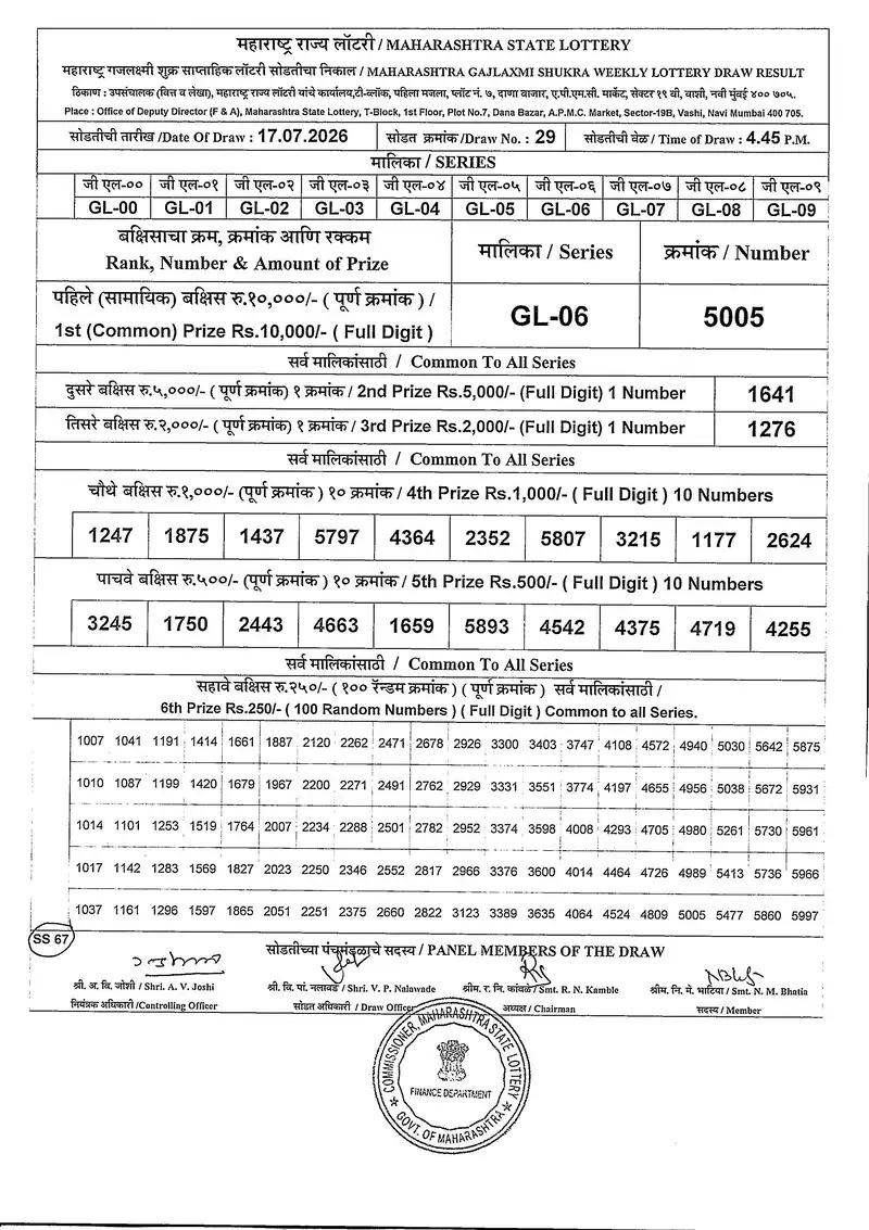 Maharashtra Gajlaxmi Shukra Weekly Draw Result 17 July 2026