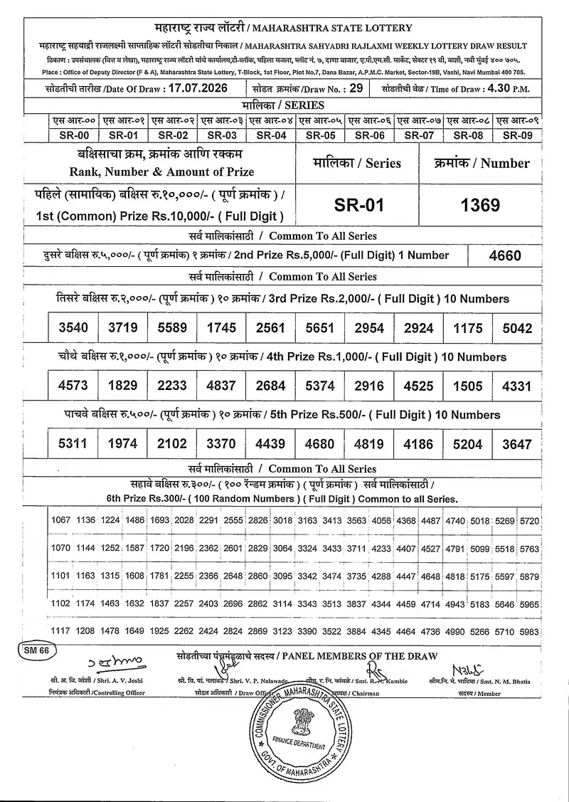 Maharashtra Sahyadri Rajlaxmi Weekly Draw Result 17 July 2026