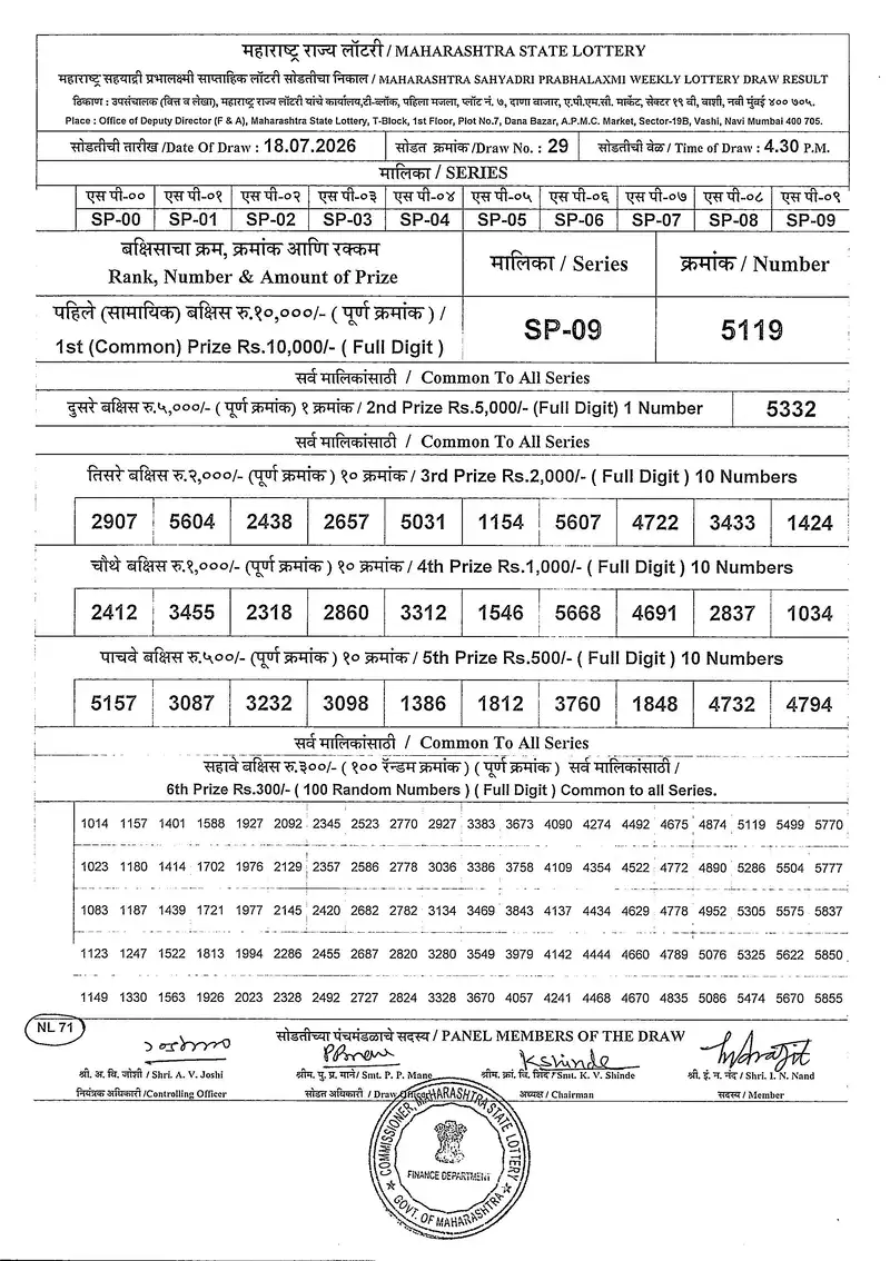 Maharashtra Sahyadri Prabhalaxmi Weekly Draw Result 18 July 2026