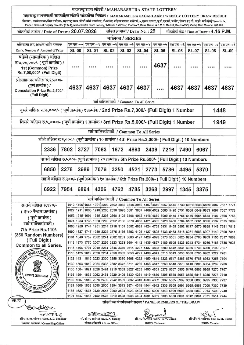 Maharashtra Sagarlaxmi Weekly Draw Result 20 July 2026