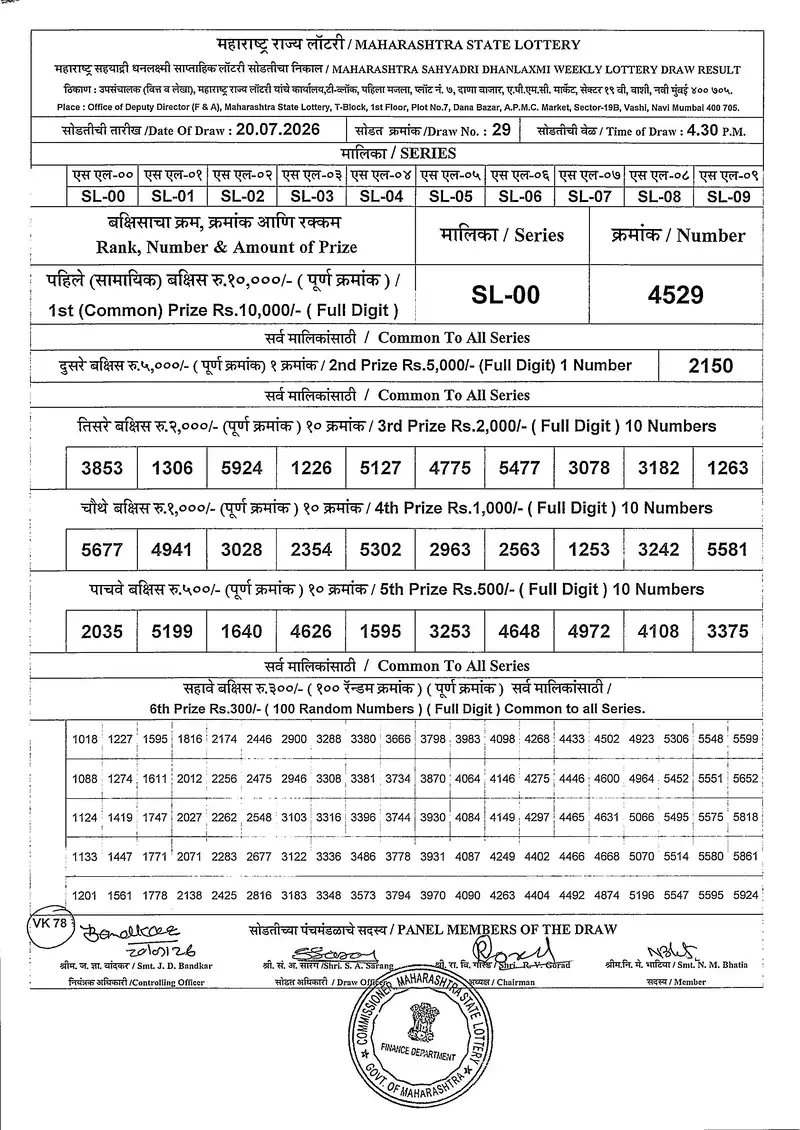 Maharashtra Sahyadri Dhanlaxmi Weekly Draw Result 20 July 2026